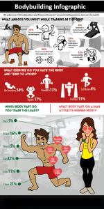 bodybuilding infographic