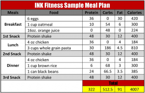 Bodybuilding Diet Chart